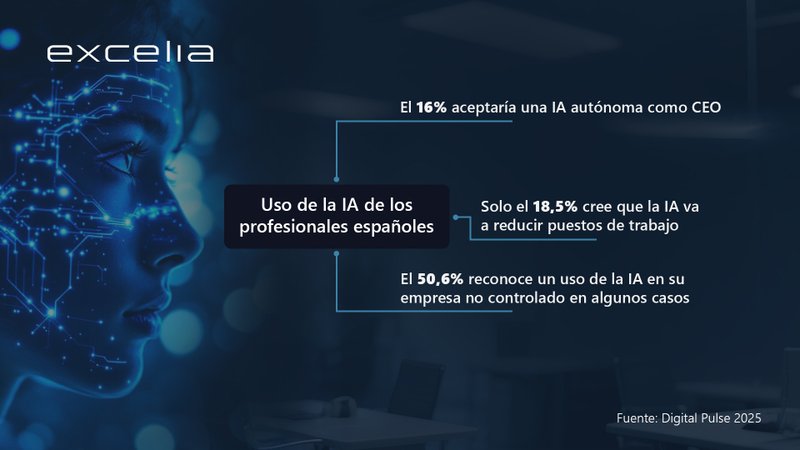 ¿Es real la reseña de una app novia IA? Lo que debes saber antes de descargar in Spain